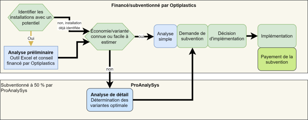 OPTIPLASTICS REDUCTION DE LA CONSOMMATION ELECTRIQUE DANS LA BRANCHE DE LA PLASTURGIE